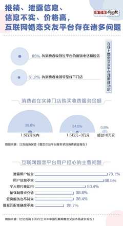 滿世界相親的年輕人，為什么拋棄相親網站？技術開發與服務的反思