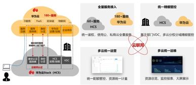硬實力,真統(tǒng)一,能落地 華為云全?；旌显平鉀Q方案hcs6.5技術解讀